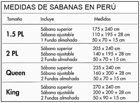 Medidas de sabanas usadas en Perú | Medidas de sabanas ...