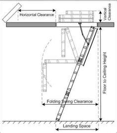 Medidas escaleras escamoteables | Woodworking plans ...