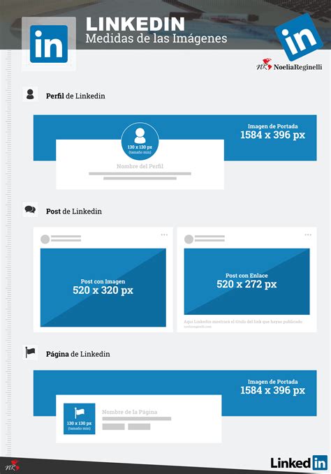 Medidas Redes Sociales | Siempre Actualizada | Todas las ...