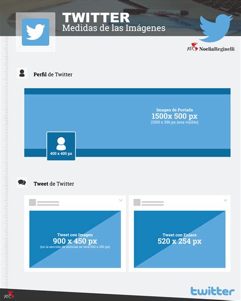 Medidas Redes Sociales | Siempre Actualizada | Todas las redes sociales