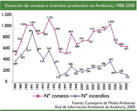 :: Medio Ambiente en Andalucía. Informe 2008 :: Consejería ...