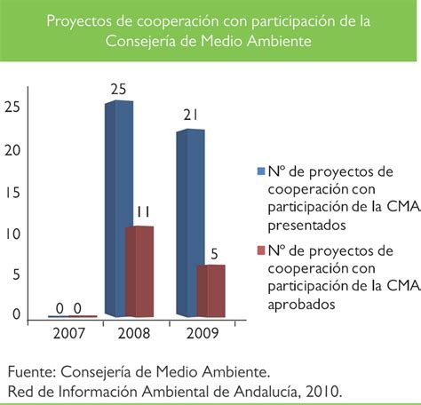 :: Medio Ambiente en Andalucía. Informe 2009 :: Consejería ...