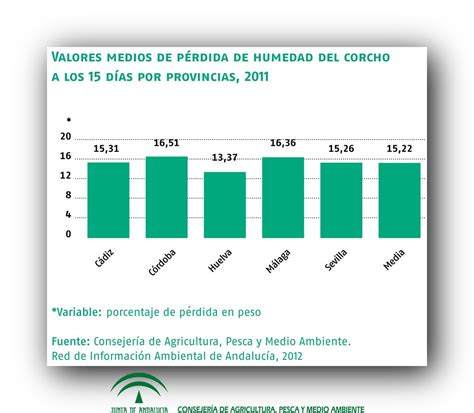 :: Medio Ambiente en Andalucía. Informe 2011 :: Consejería ...