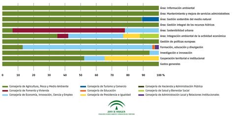 :: Medio Ambiente en Andalucía. Informe 2012 :: Consejería ...
