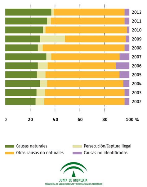:: Medio Ambiente en Andalucía. Informe 2012 :: Consejería ...