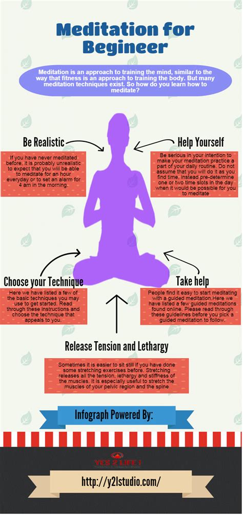 Meditation for beginner | Visual.ly