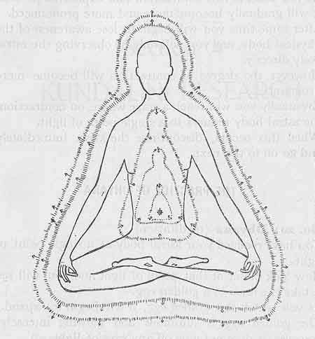 meditation spirituality yoga Hinduism kriya yoga pimpfreud •