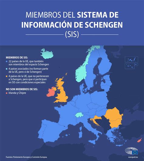 Mejoras en el Sistema de Información de Schengen ...