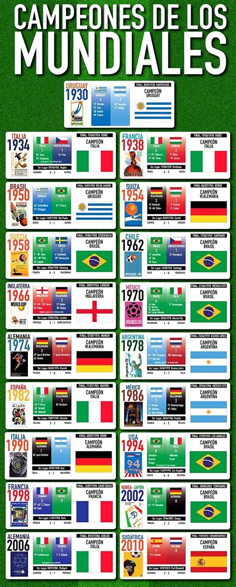 Mejores 106 imágenes de ️ Campeonatos Mundiales de Fútbol ...
