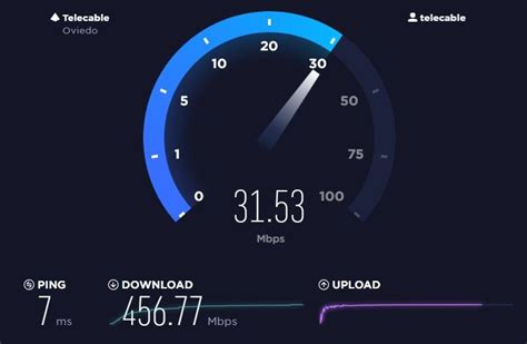 Mejores Test de velocidad de conexión a Internet más fiables y precisos