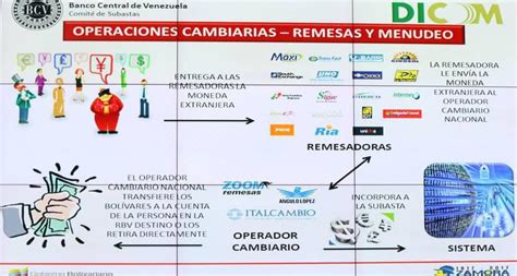 Mercado Cambiario Venezuela: Así participarán las casas de cambio en ...