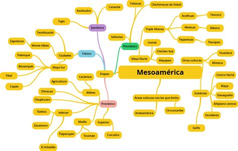 Mesoamérica | Mapa conceptual, Mapas, Mapas mentales