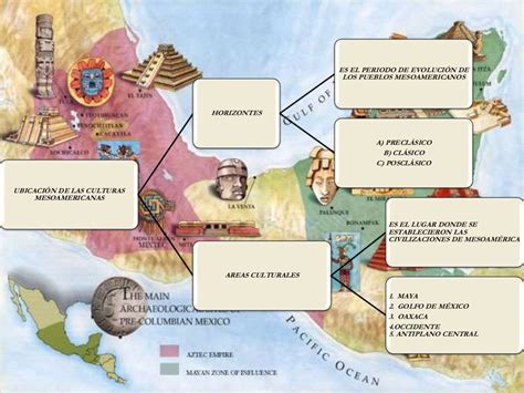 Mesoamérica y el área maya