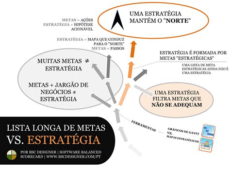 Metas Estratégicas Vs. Operacionais Qual é a Diferença?