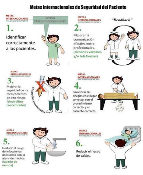 Metas internacionales de la Seguridad del Paciente: | Cosas de ...