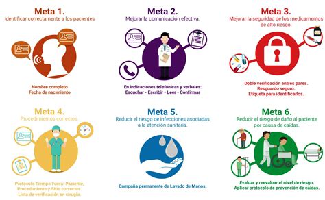 Metas Internacionales de Seguridad del Paciente | Instituto de ...