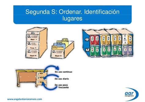 Metodología 5S