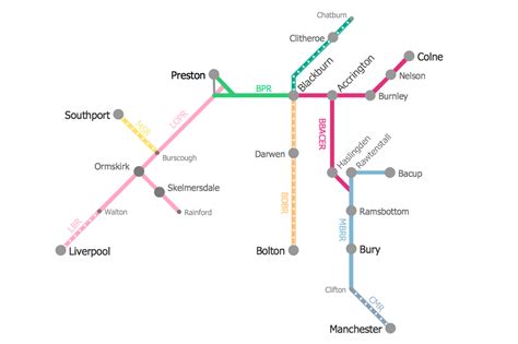 Metro Map Solution | ConceptDraw.com