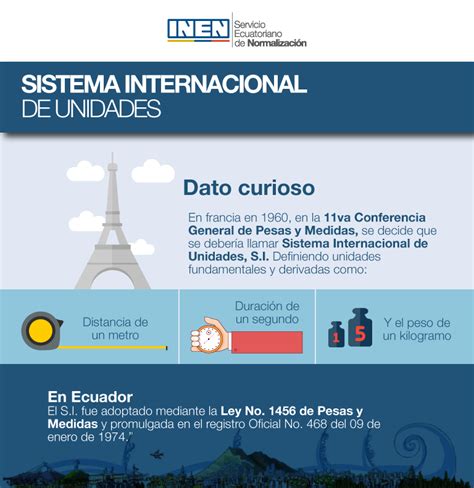 Metrología INEN : Conoce Datos Curiosos del Sistema Internacional de ...