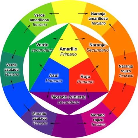 Mexcla de colores primarios | MEZCLA DE COLORES 1: Teoría ...