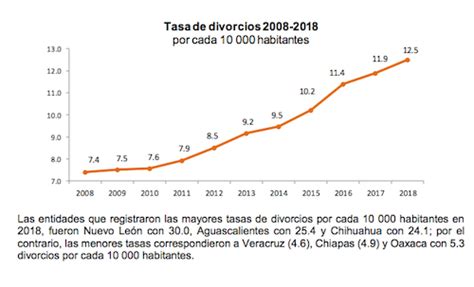 Mexicanos rompen el récord... de divorcios   Erizos