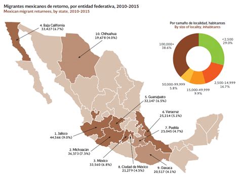 México, segundo país con más migrantes en el mundo con 12.3 millones | BBVA