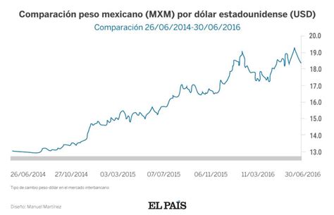 México sube la tasa de interés para frenar la caída del ...
