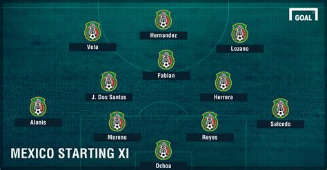 Mexico vs. USA team news: Bruce Arena makes seven changes ...