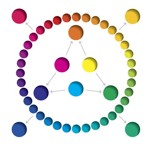 Mezcla de colores—Según la Teoria del Color