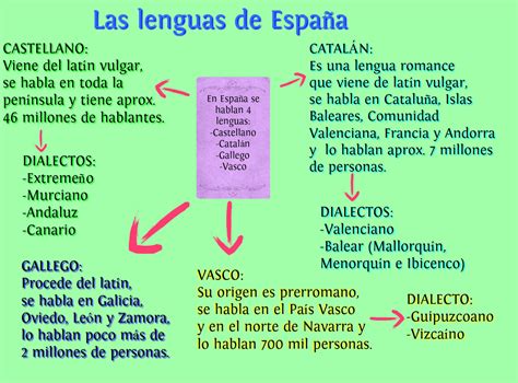 Mi cole Luis Cernuda, Campanillas.: T.12  Las lenguas de ...