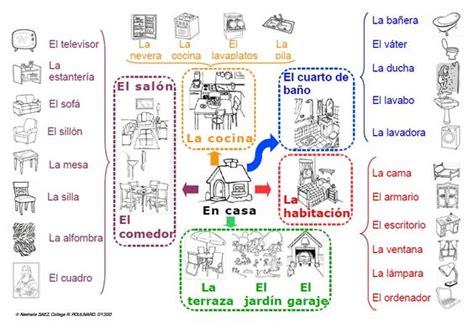 Mi español: vocabulario LA CASA