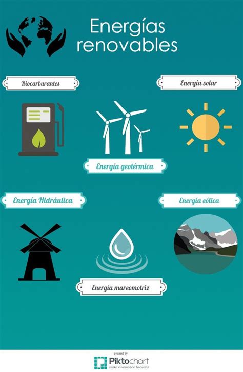 Mi infografía sobre energías renovables | Energy | Energía ...