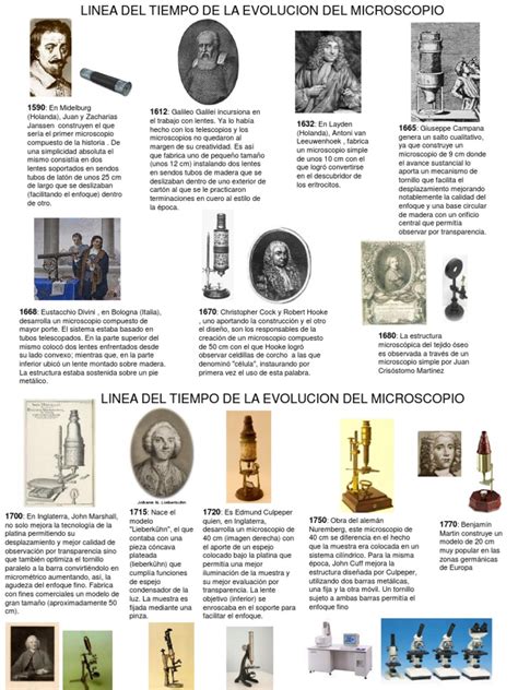 Microscopio Historia