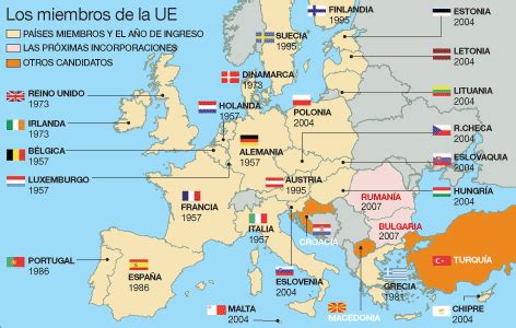 Miembros de la Unión Europea. | Union europea, Lituania ...