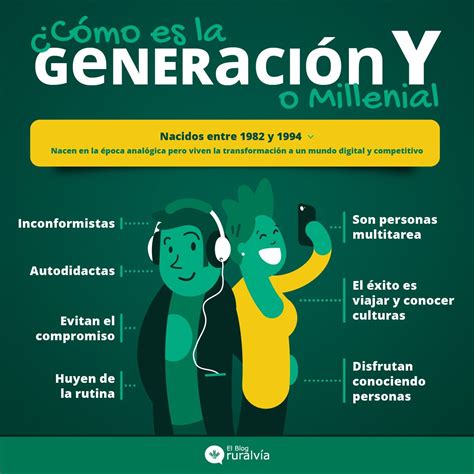 Milenials: la Generación Y    [Infografía] | Blog Ruralvía