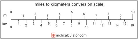Miles to Km Converter  Miles To Kilometers    Inch Calculator