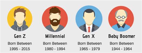 Millennial – Generación Z ¿Quiénes son? – Juan Pablo Westphal