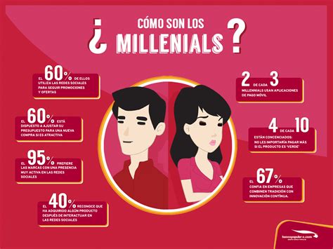 Millennials Edad