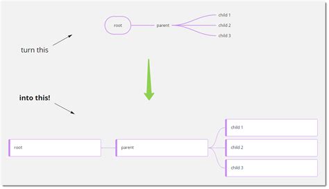 Mind Map: Convert nodes to Sticky notes/Cards | Miro
