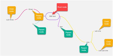 Mind map moving a node link on iOS | Miro