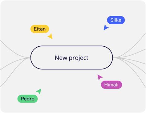 Mind Map Online | Free Mind Mapping Software | Miro