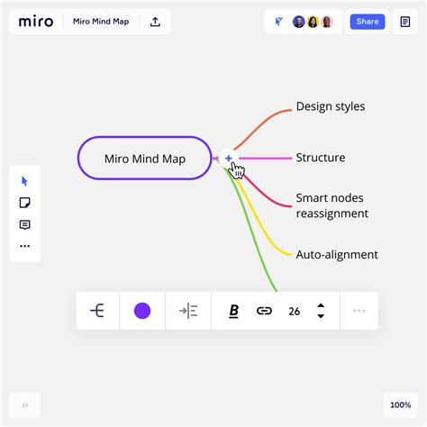 Mind Map Online | Free Mind Mapping Software | Miro