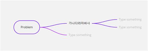 Mind map showing just one character  when it s korean  | Miro