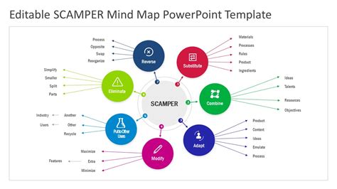 Mind Map Template | TemplateDose.com