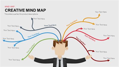 Mindmap Powerpoint Vorlage Süß Creative Mind Map ...