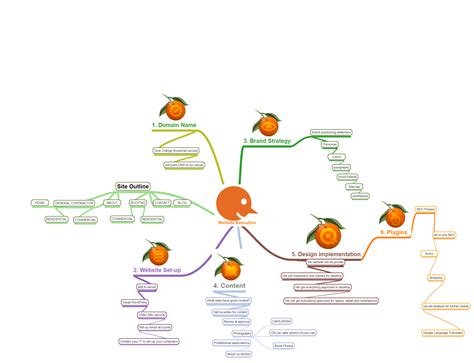 Mindmaps   Mind Map Maker | Mind map, Mind map app, Mind ...