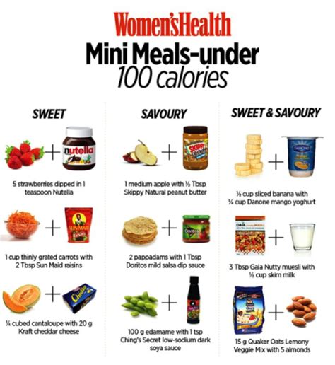 Mini Meals Under 100 Calories   Food and Recipes   Forums ...