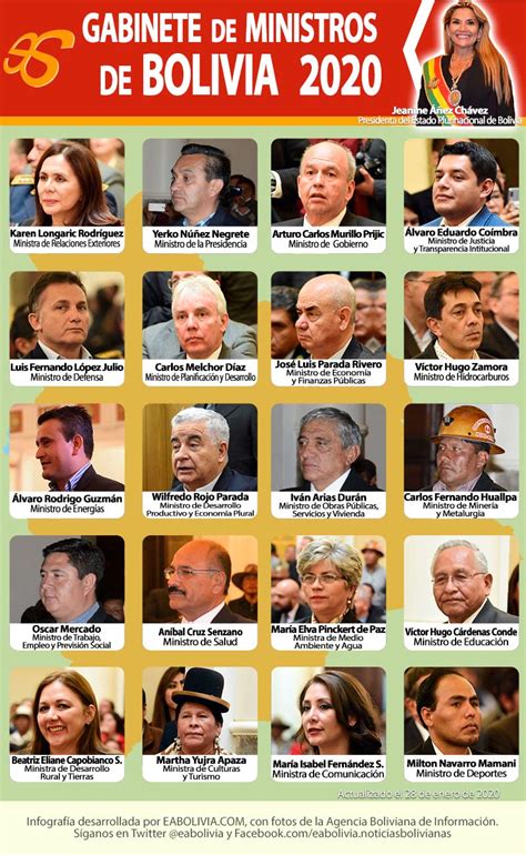 Ministros de Bolivia   2020
