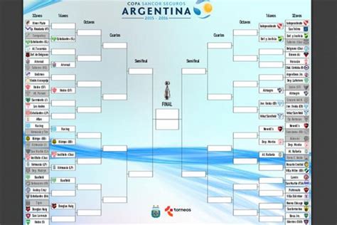 Mirá el fixture completo de la Copa Argentina 2016 ...