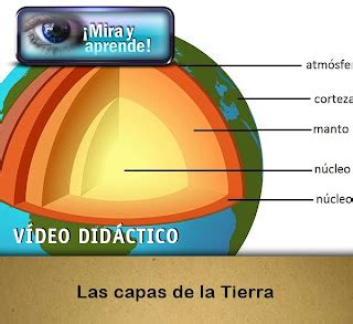 MIRA Y APRENDE | Las capas de la Tierra ~ La Eduteca